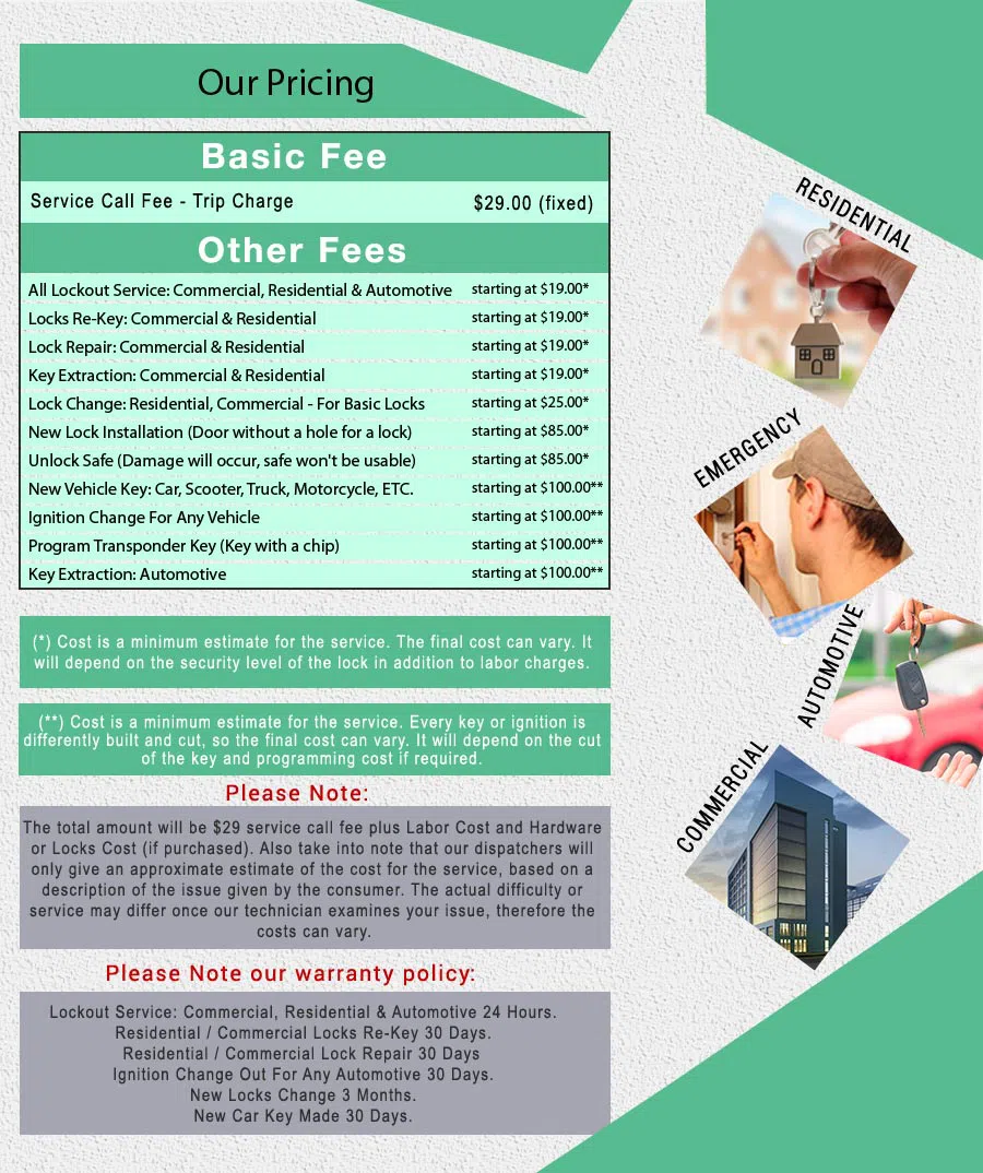 Royal Locksmith Store Minneapolis, MN 612-568-1054